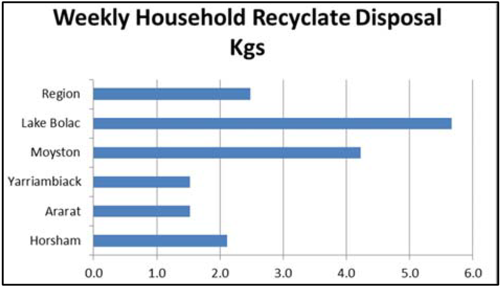 Sustainability 07 06994 g005 1024