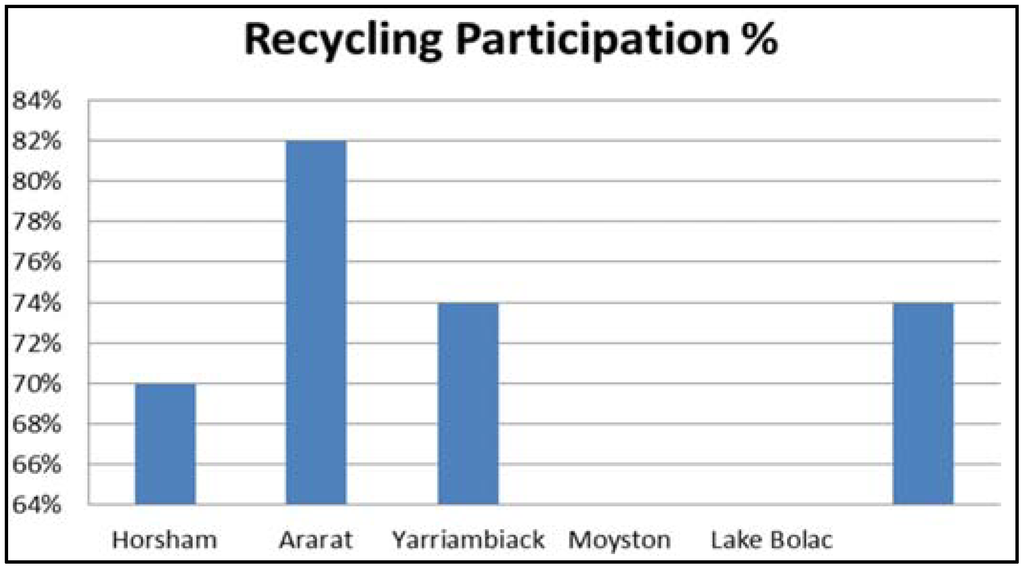 Sustainability 07 06994 g006 1024