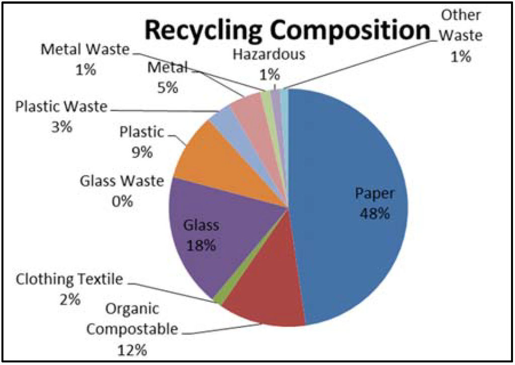 Sustainability 07 06994 g007 1024