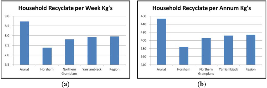 Sustainability 07 06994 g008 1024