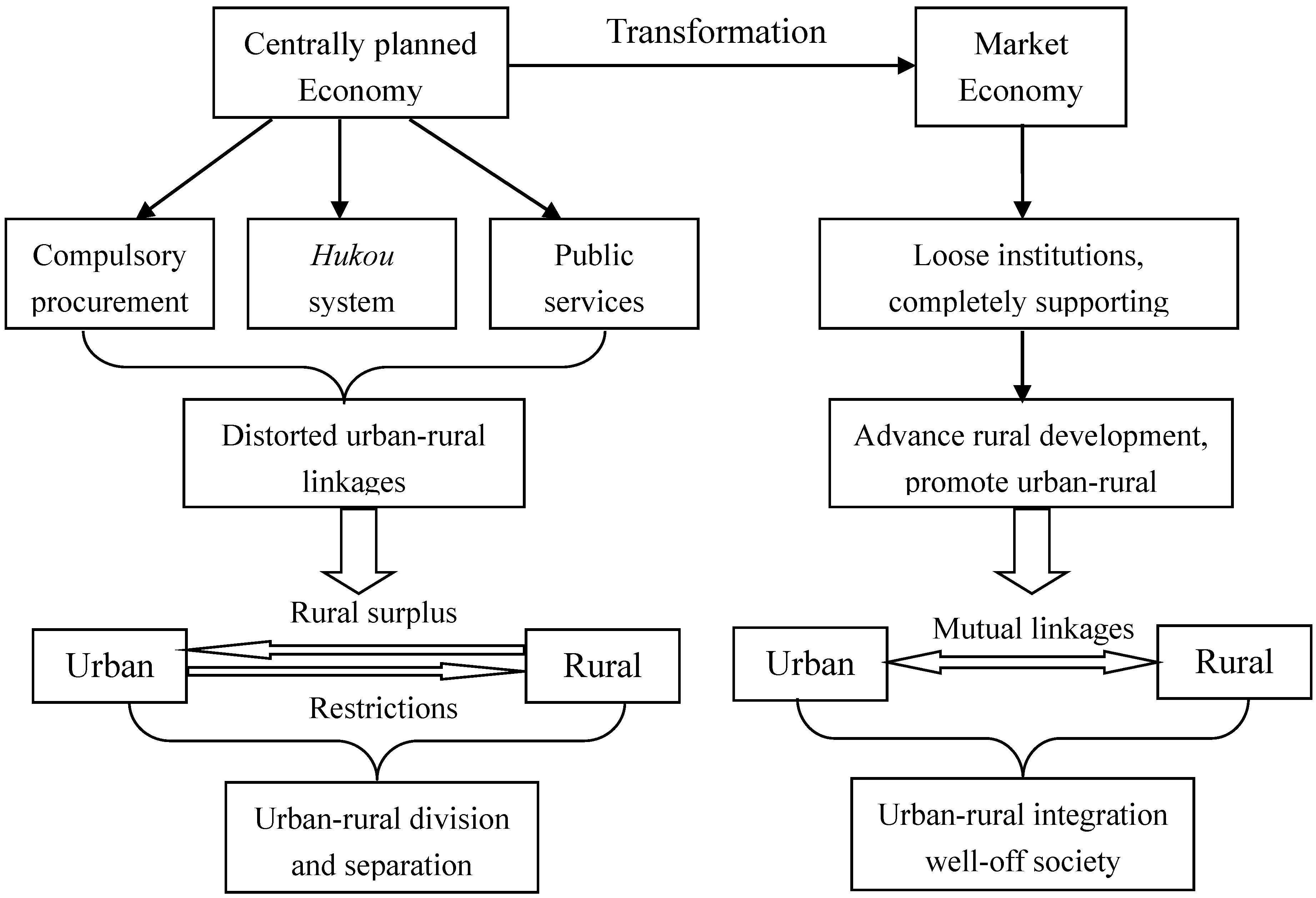 Sustainability 07 07031 g001