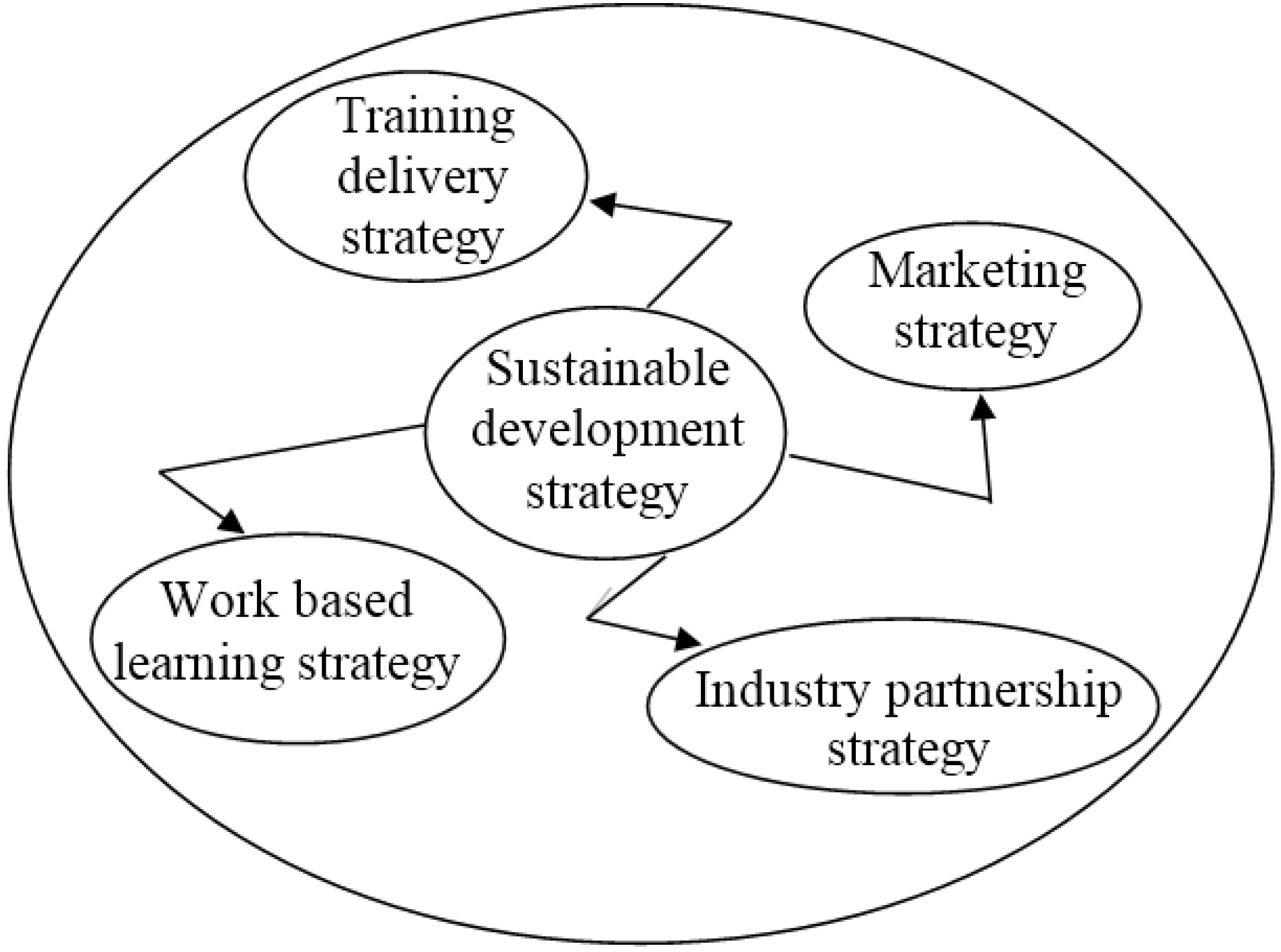 Sustainability 07 07156 g001