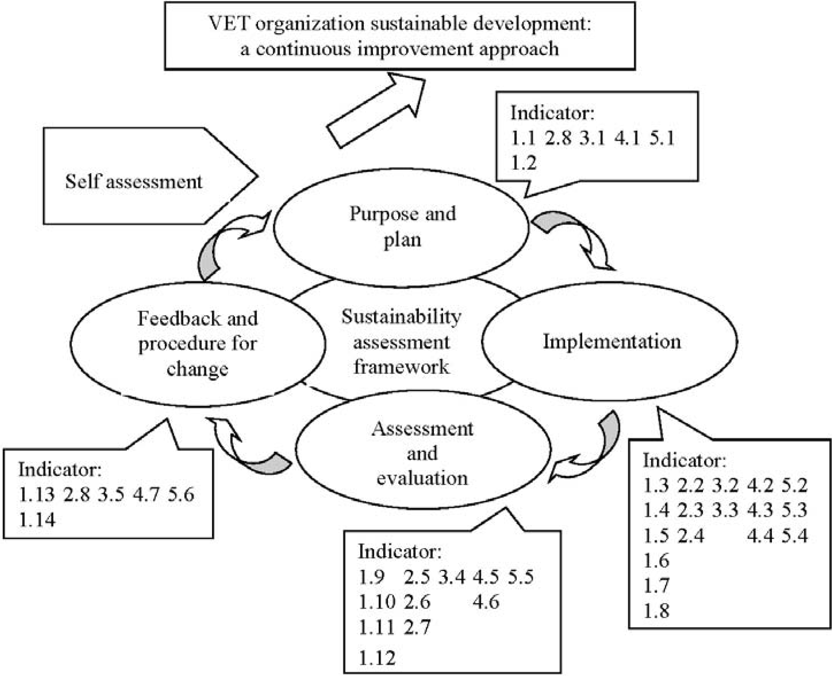 Sustainability 07 07156 g003