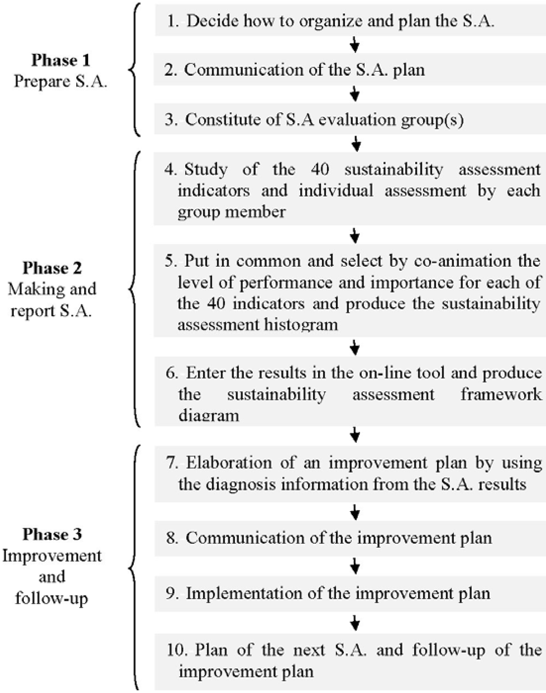 Sustainability 07 07156 g004