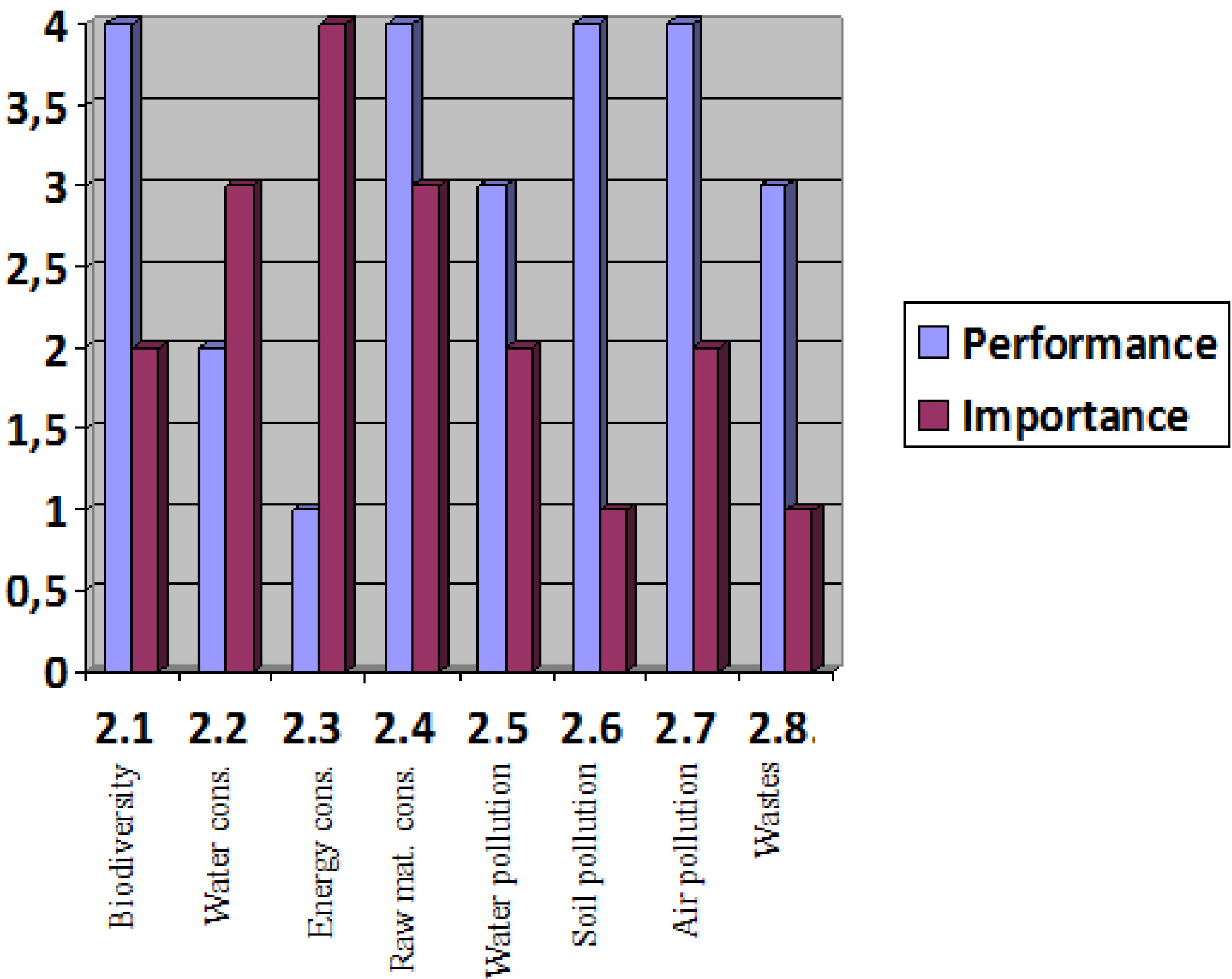 Sustainability 07 07156 g005