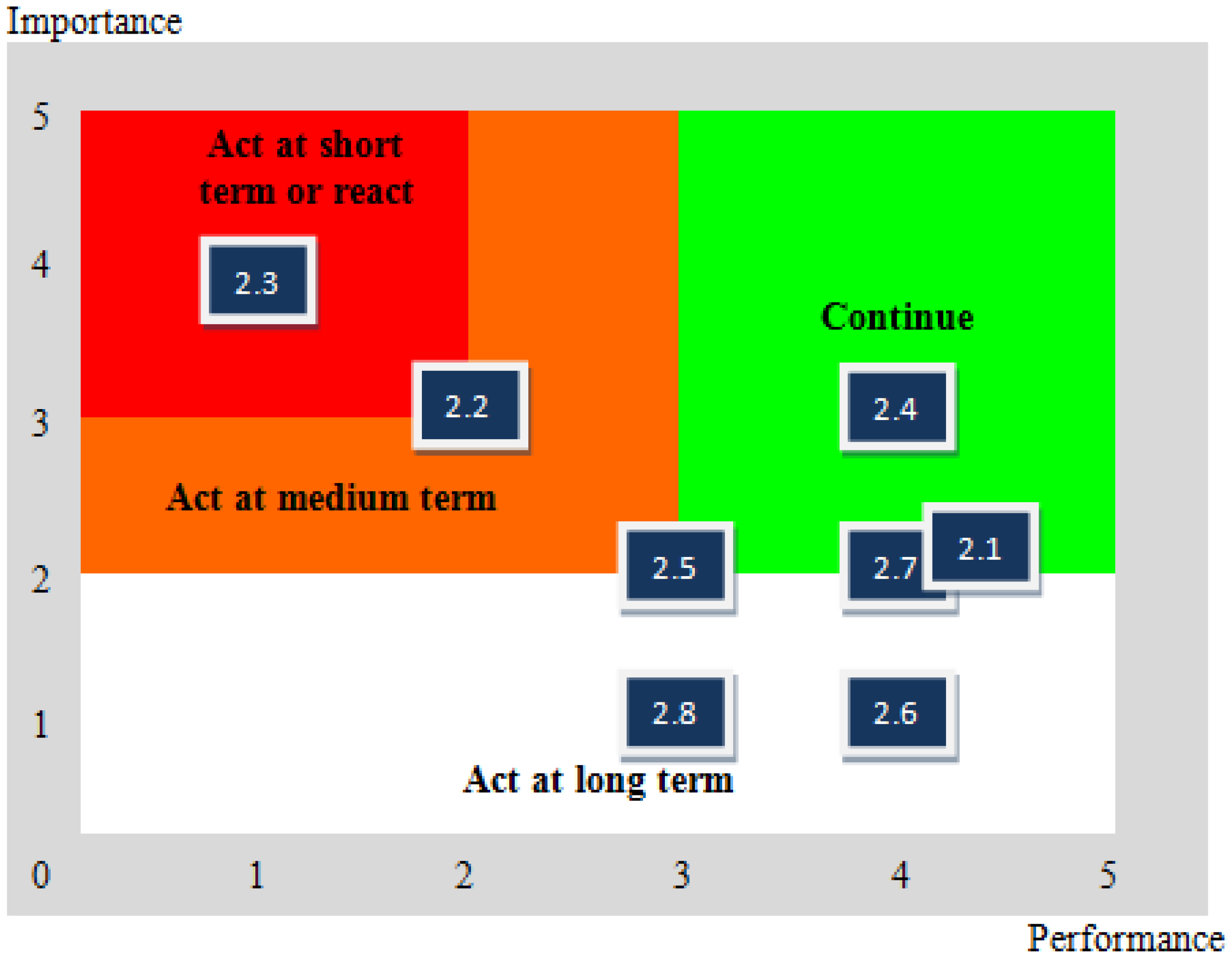 Sustainability 07 07156 g006