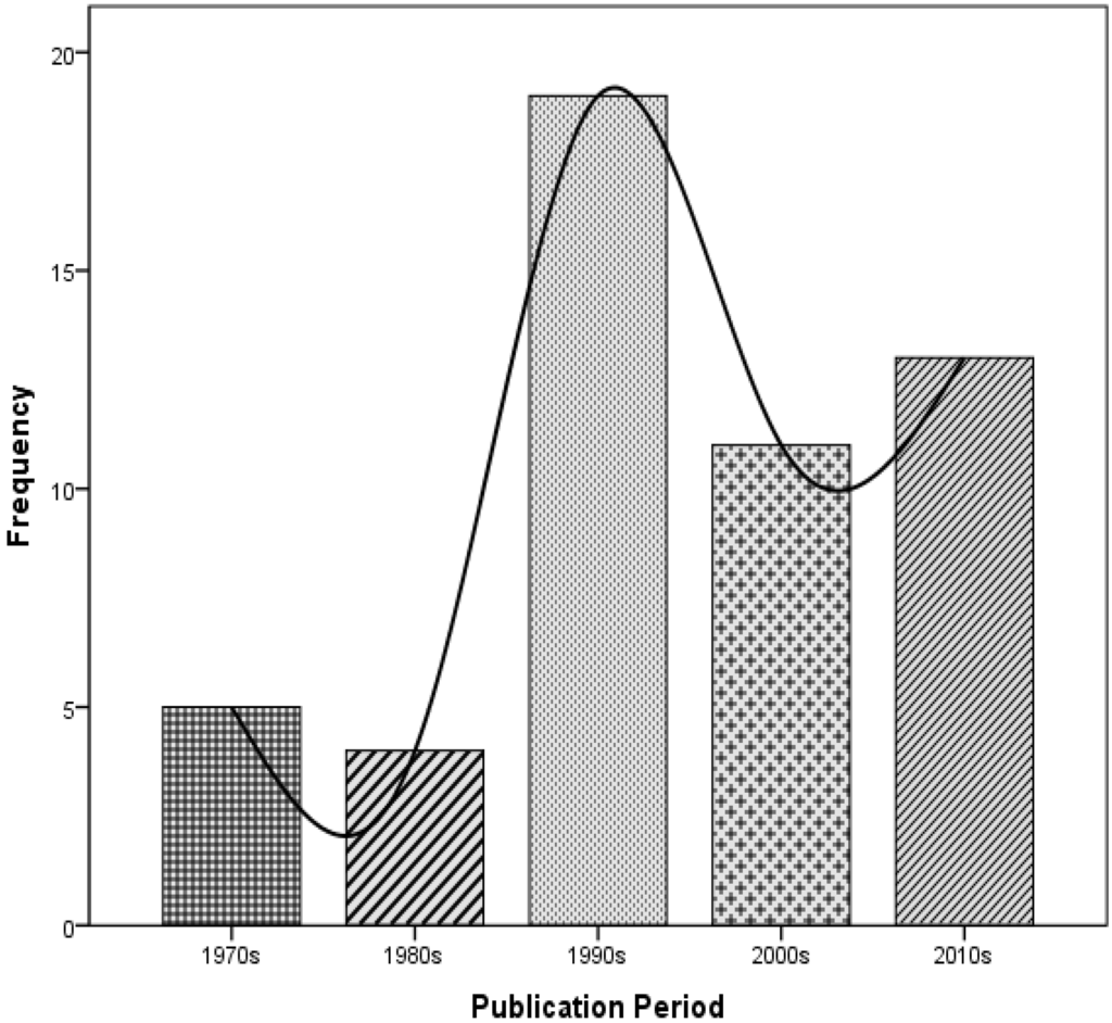 Sustainability 07 07175 g001 1024