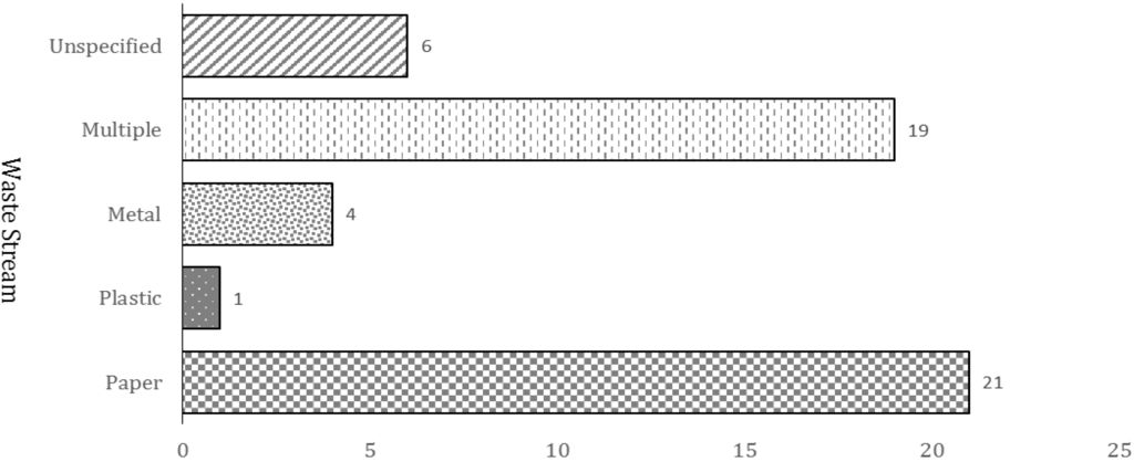 Sustainability 07 07175 g003 1024