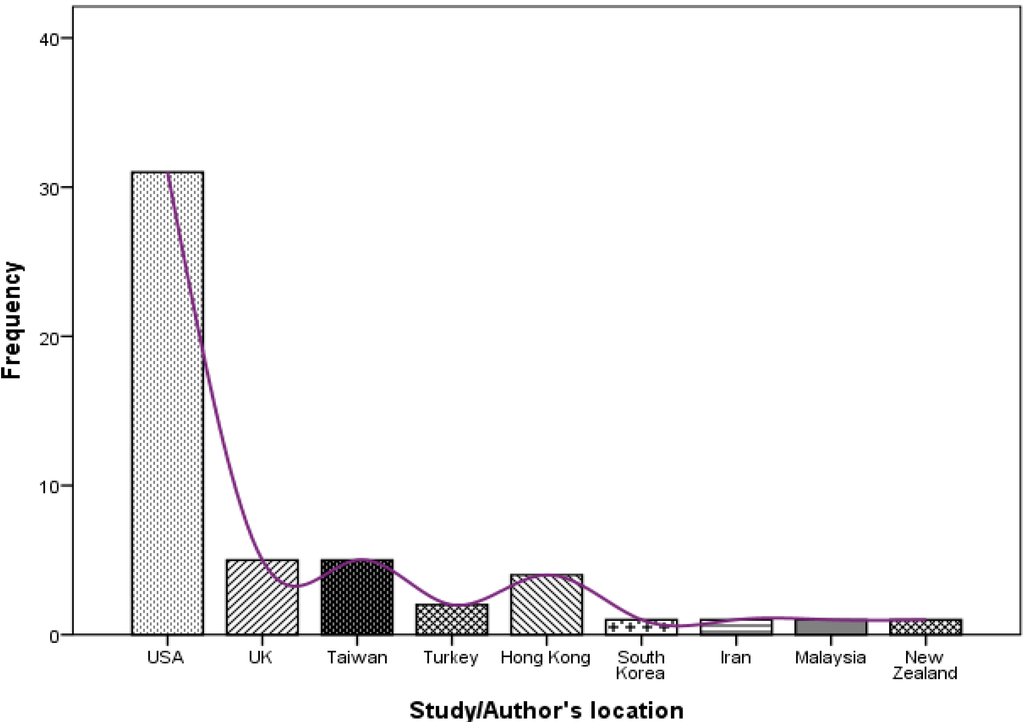 Sustainability 07 07175 g004 1024