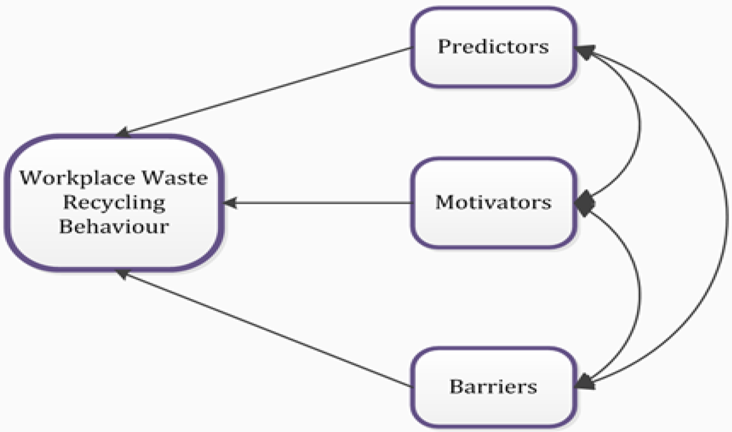 Sustainability 07 07175 g006 1024