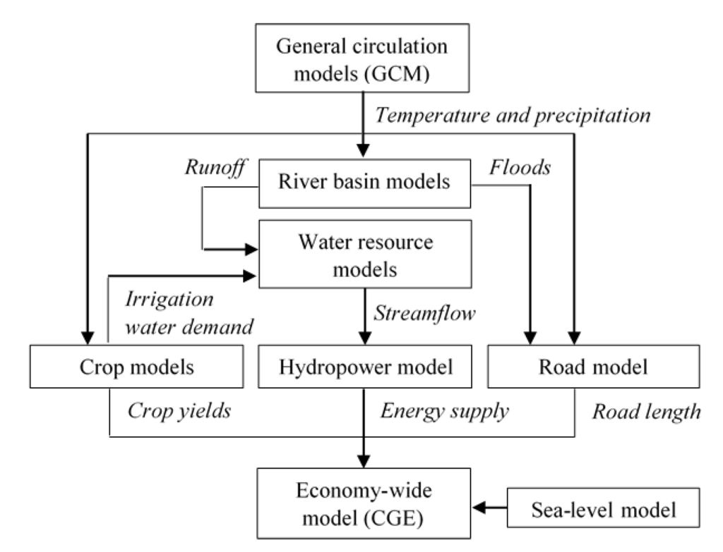 Sustainability 07 07214 g001 1024