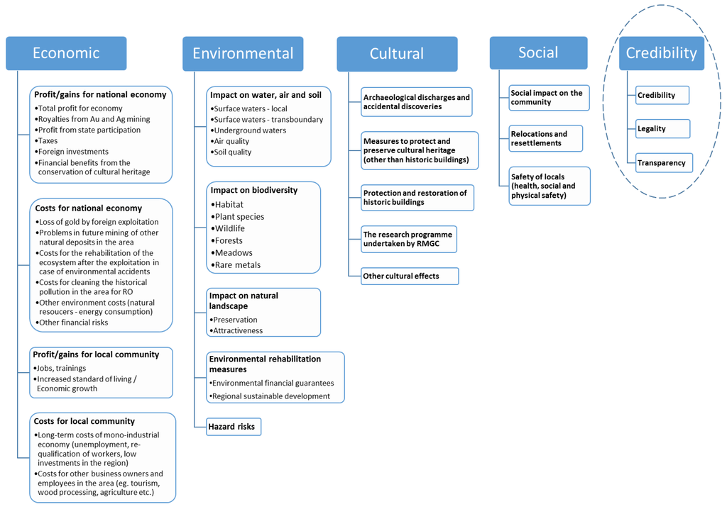 Sustainability 07 07261 g001 1024