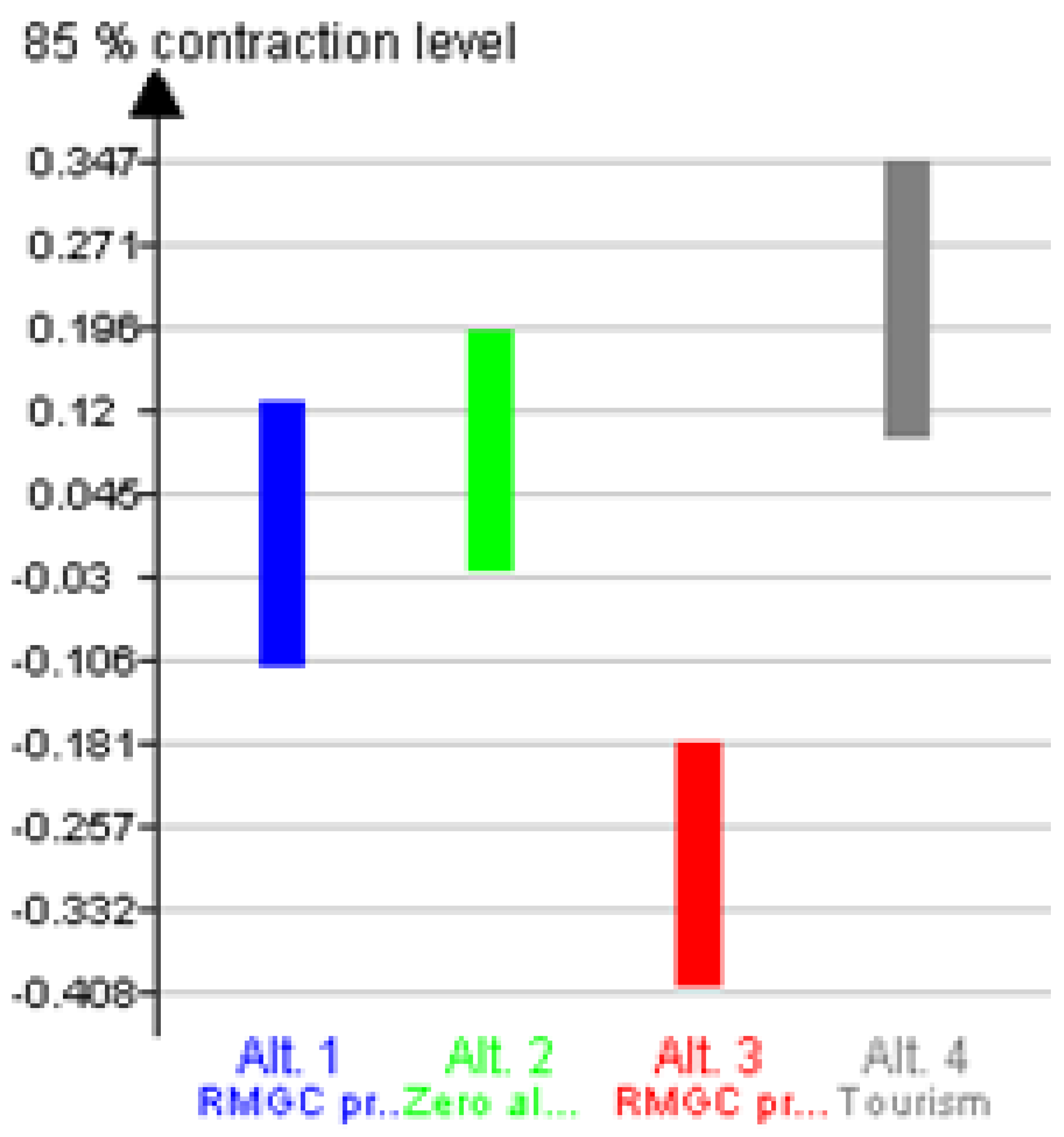 Sustainability 07 07261 g003