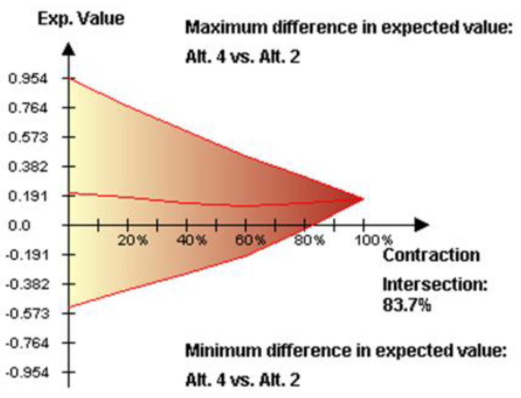 Sustainability 07 07261 g004 1024