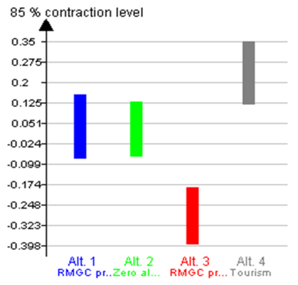 Sustainability 07 07261 g005 1024