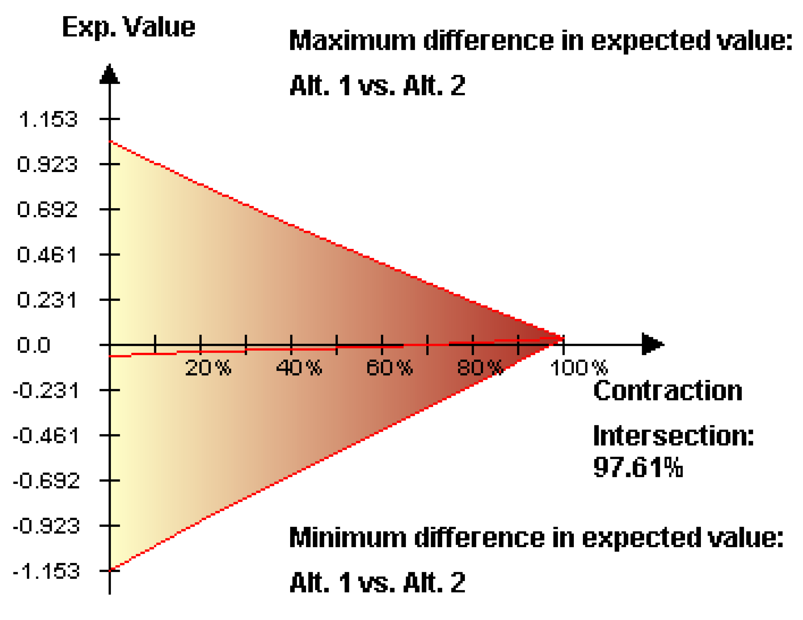 Sustainability 07 07261 g006