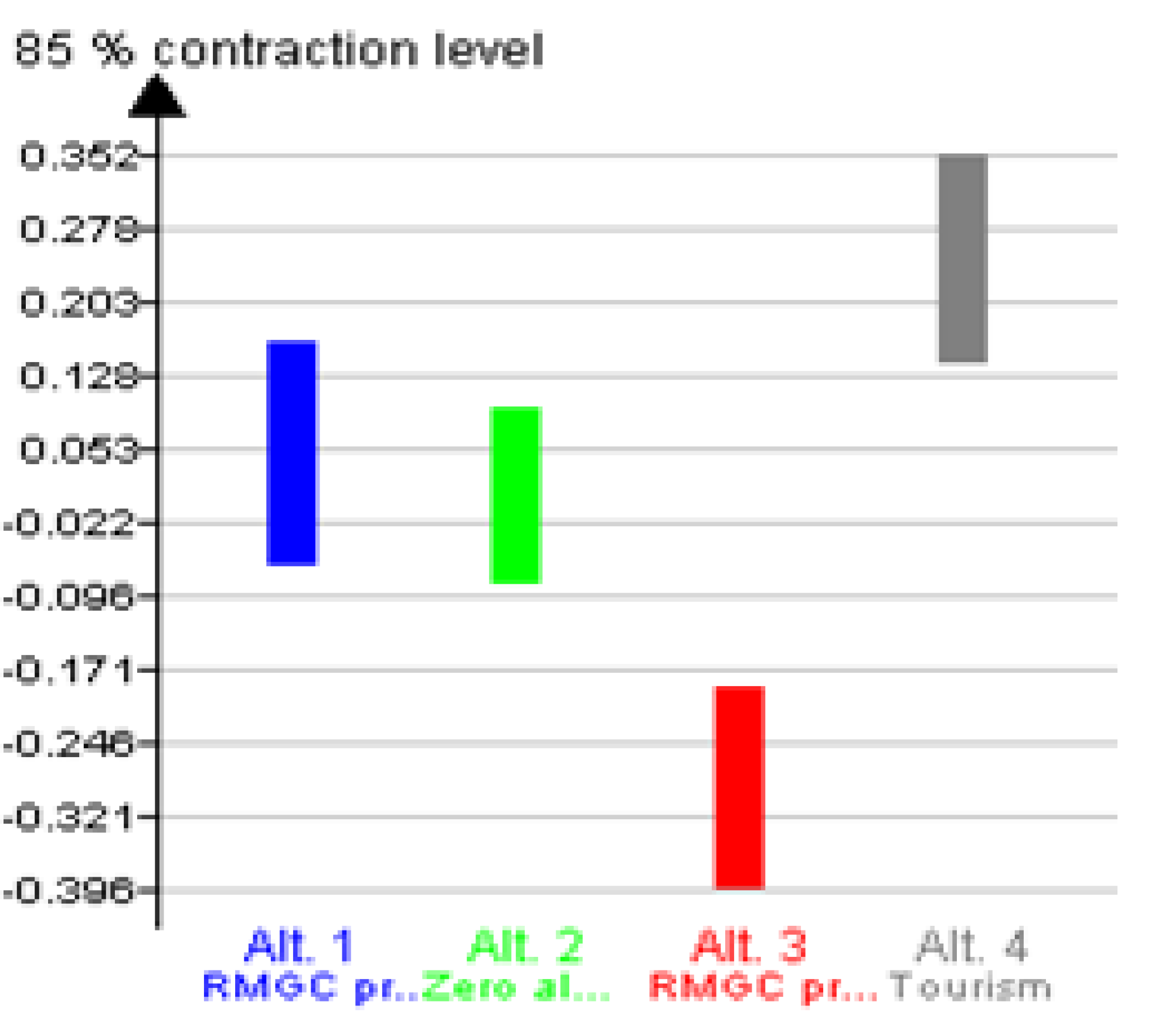 Sustainability 07 07261 g008