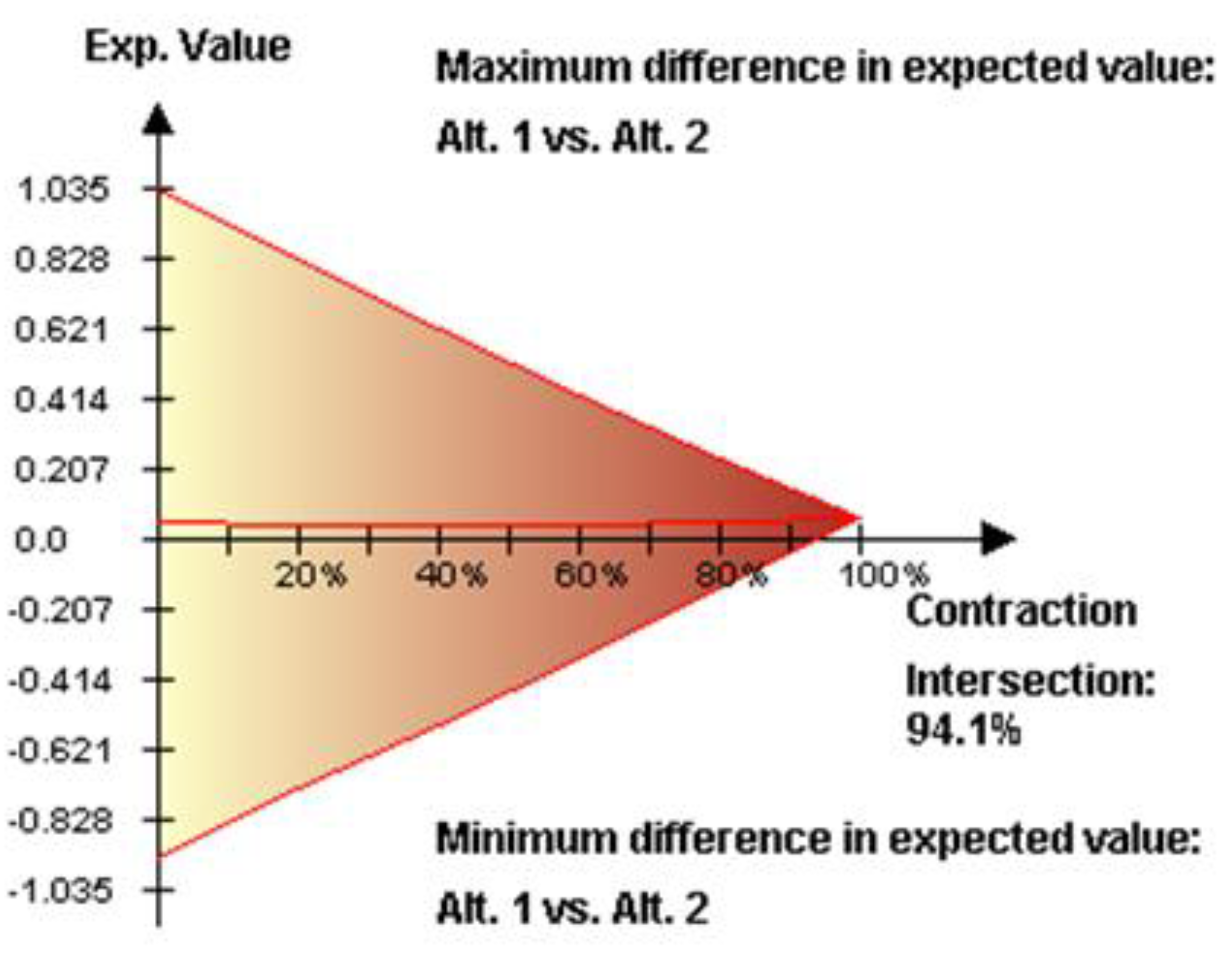 Sustainability 07 07261 g009