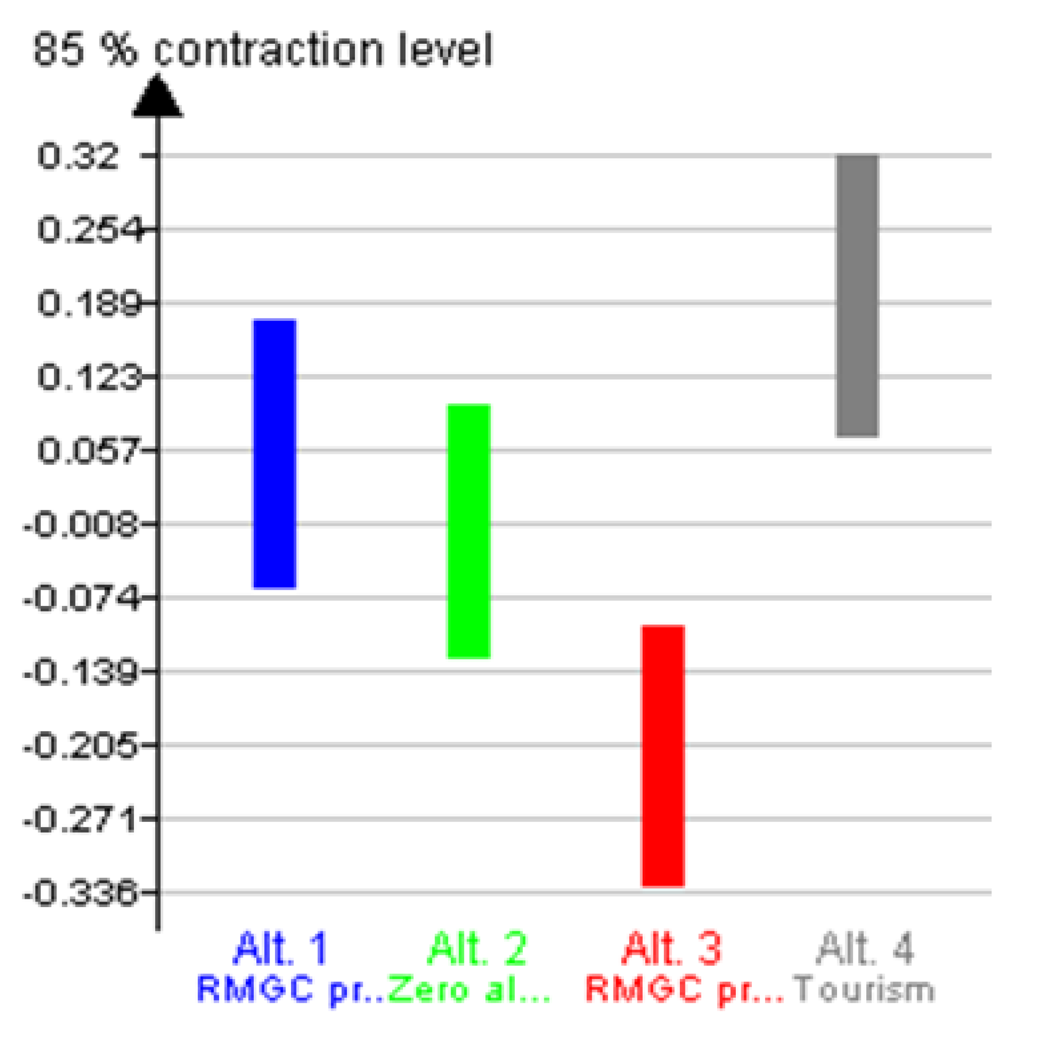 Sustainability 07 07261 g010