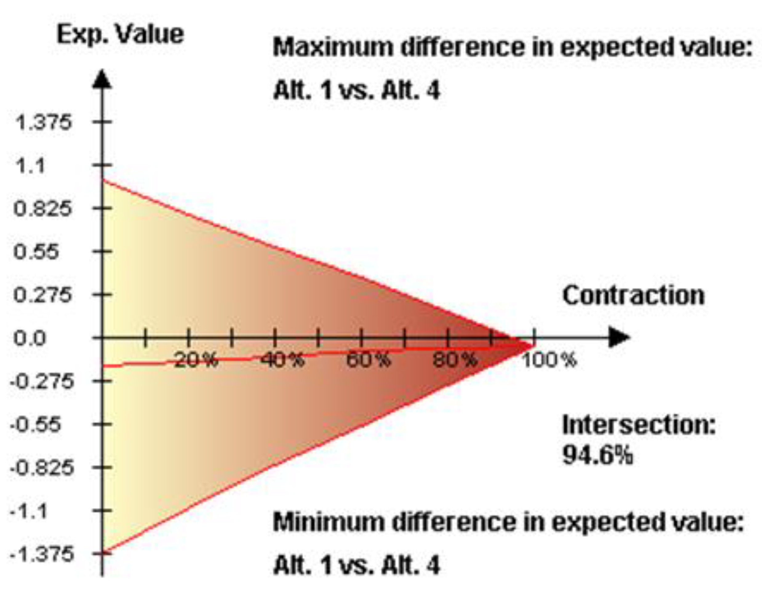Sustainability 07 07261 g011