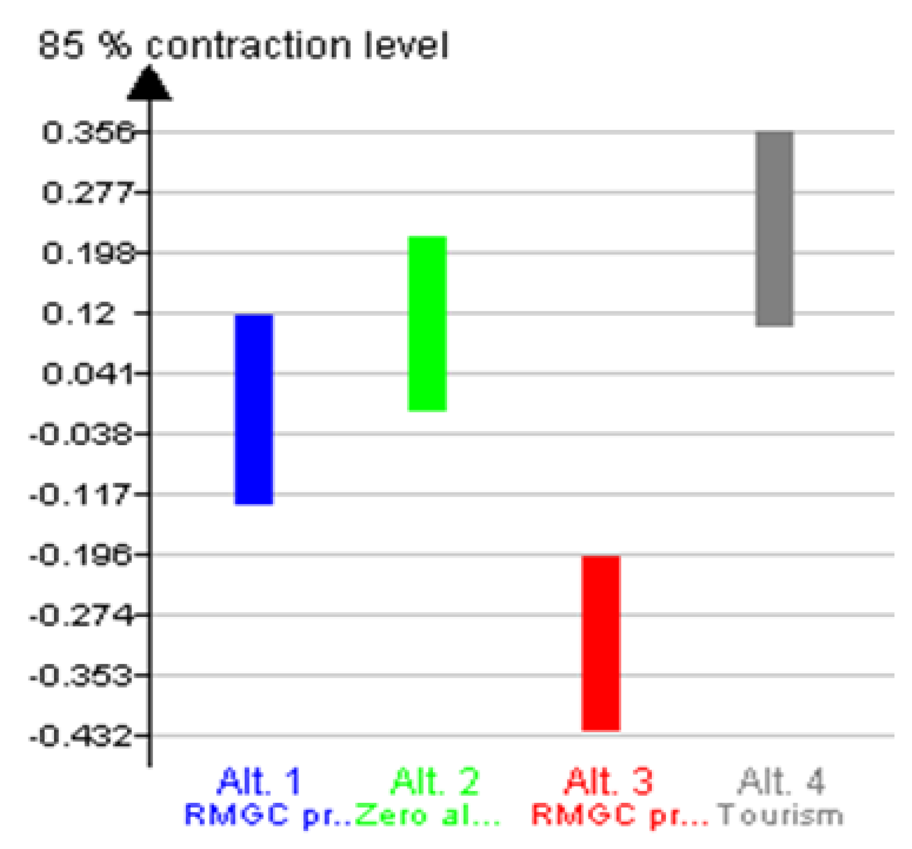 Sustainability 07 07261 g012