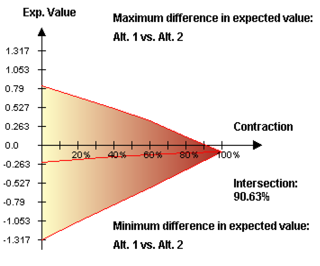 Sustainability 07 07261 g013 1024