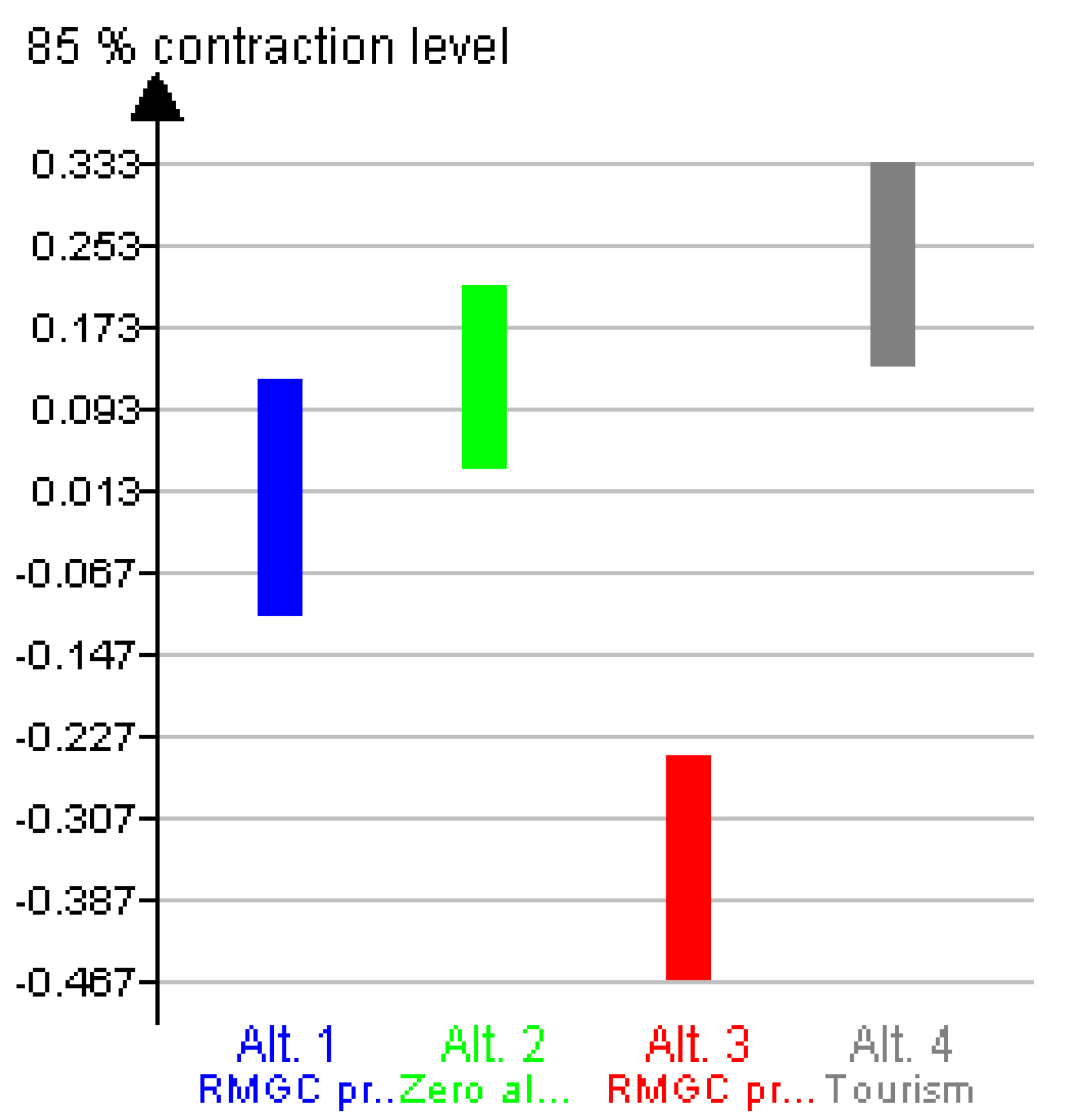 Sustainability 07 07261 g014