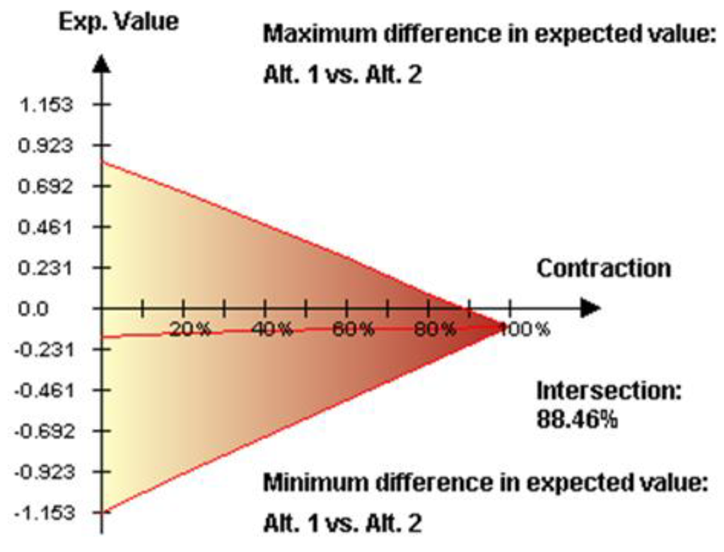 Sustainability 07 07261 g015 1024