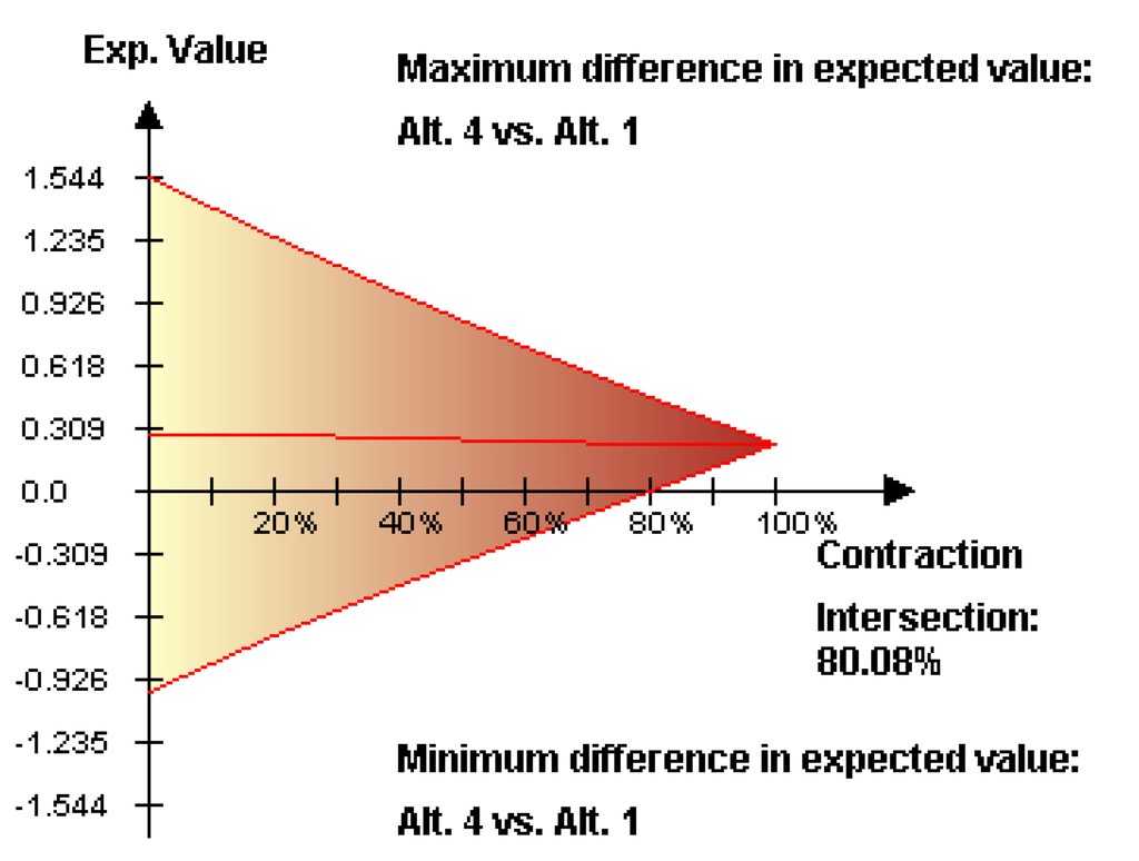 Sustainability 07 07261 g016 1024