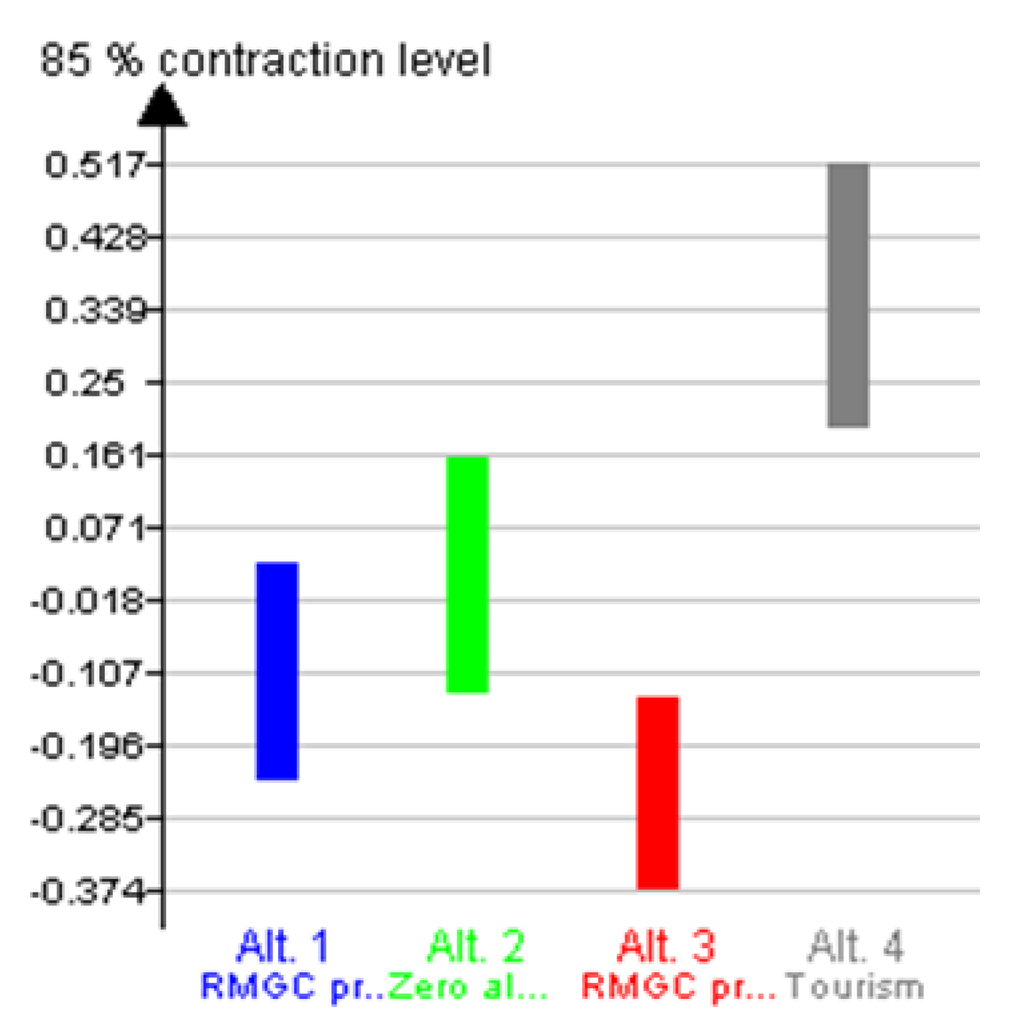 Sustainability 07 07261 g017 1024