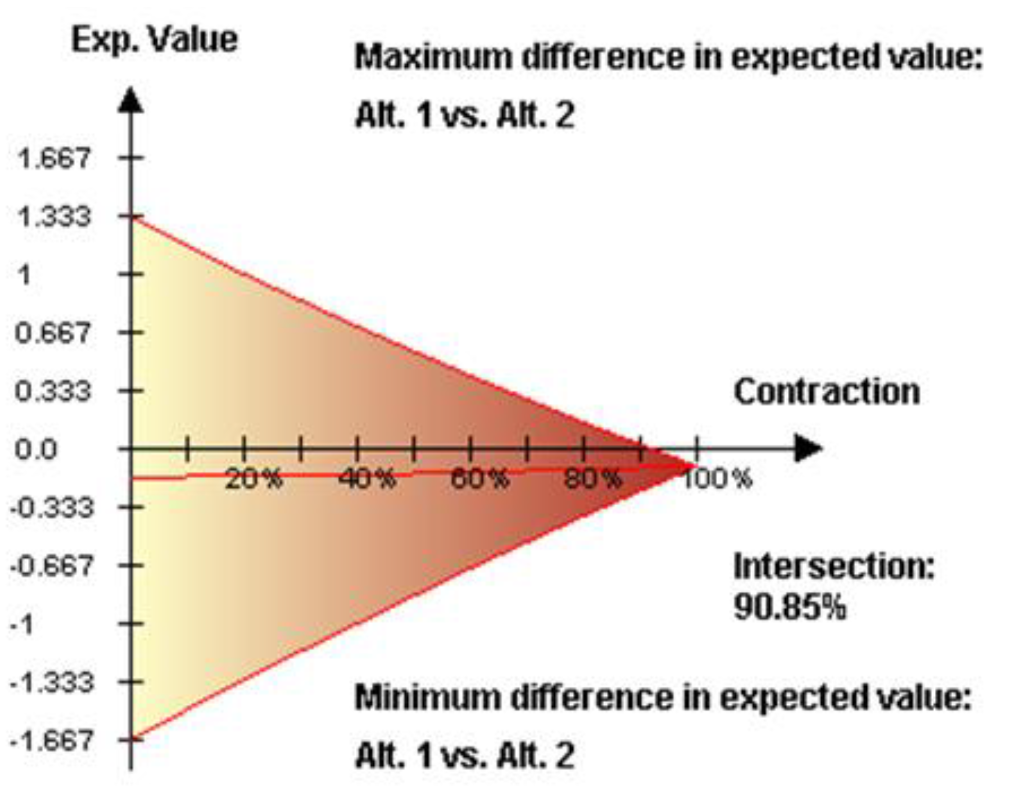 Sustainability 07 07261 g018
