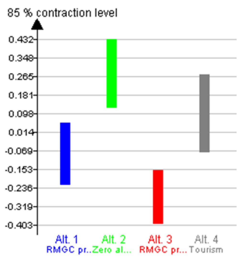 Sustainability 07 07261 g019 1024