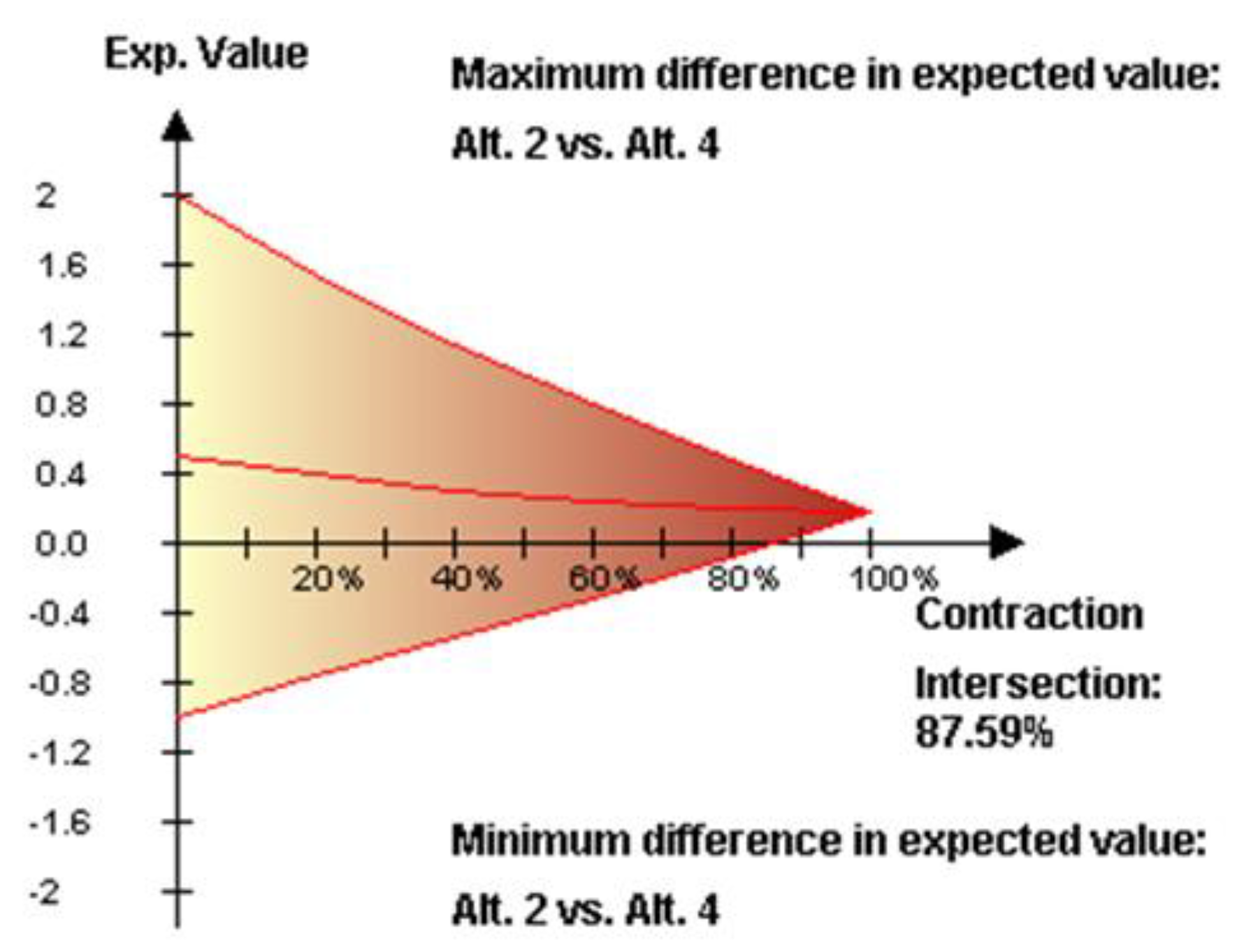 Sustainability 07 07261 g020