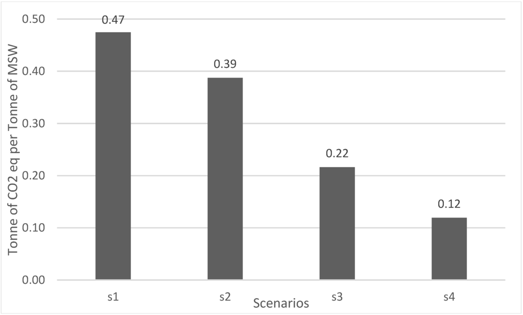 Sustainability 07 07417 g004 1024