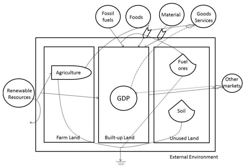 Sustainability 07 07473 g001 1024