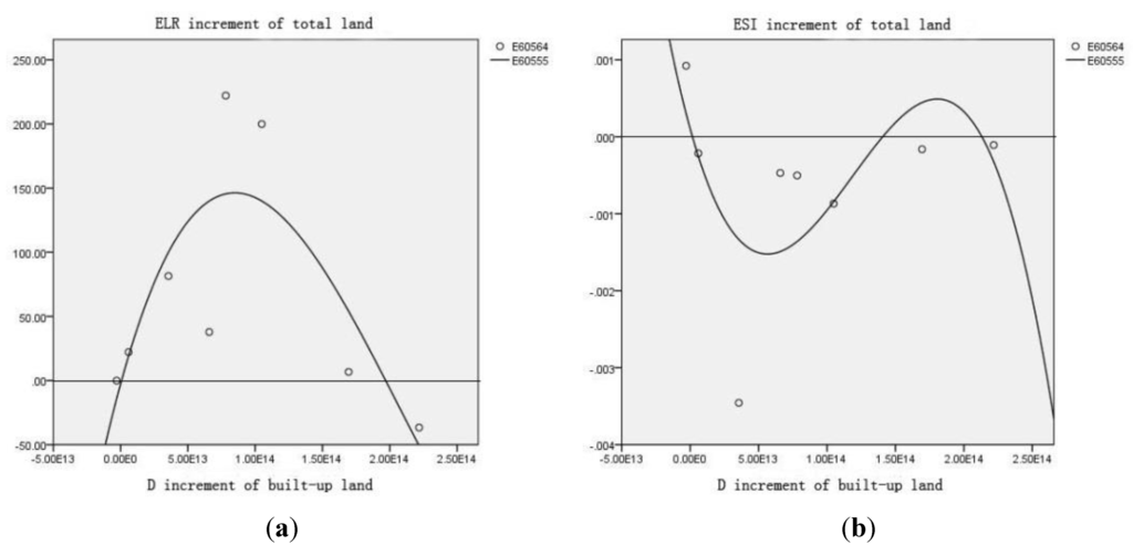 Sustainability 07 07473 g003 1024