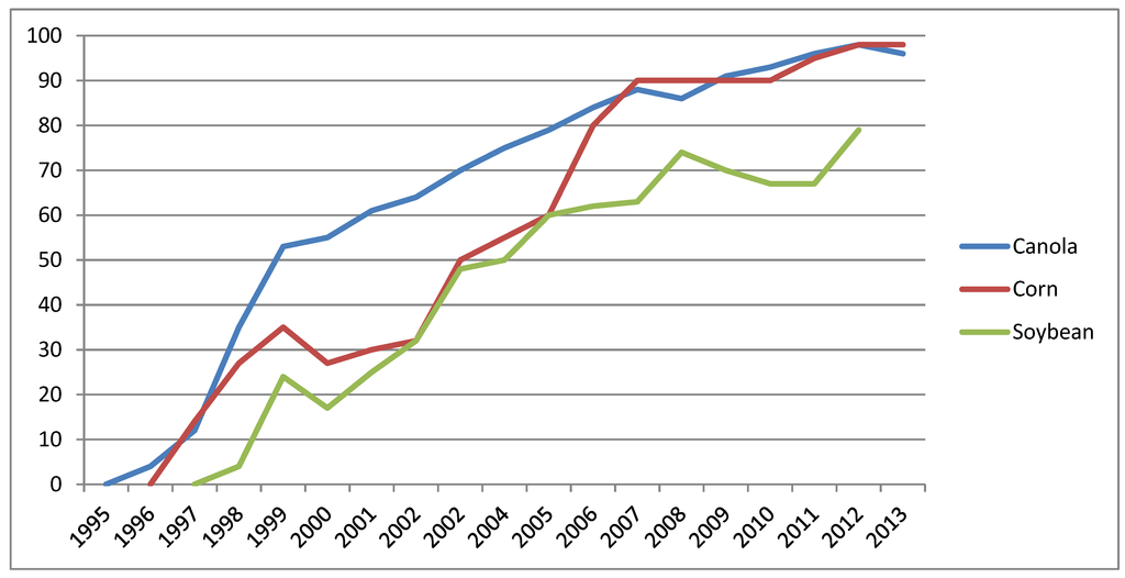 Sustainability 07 07667 g001 1024