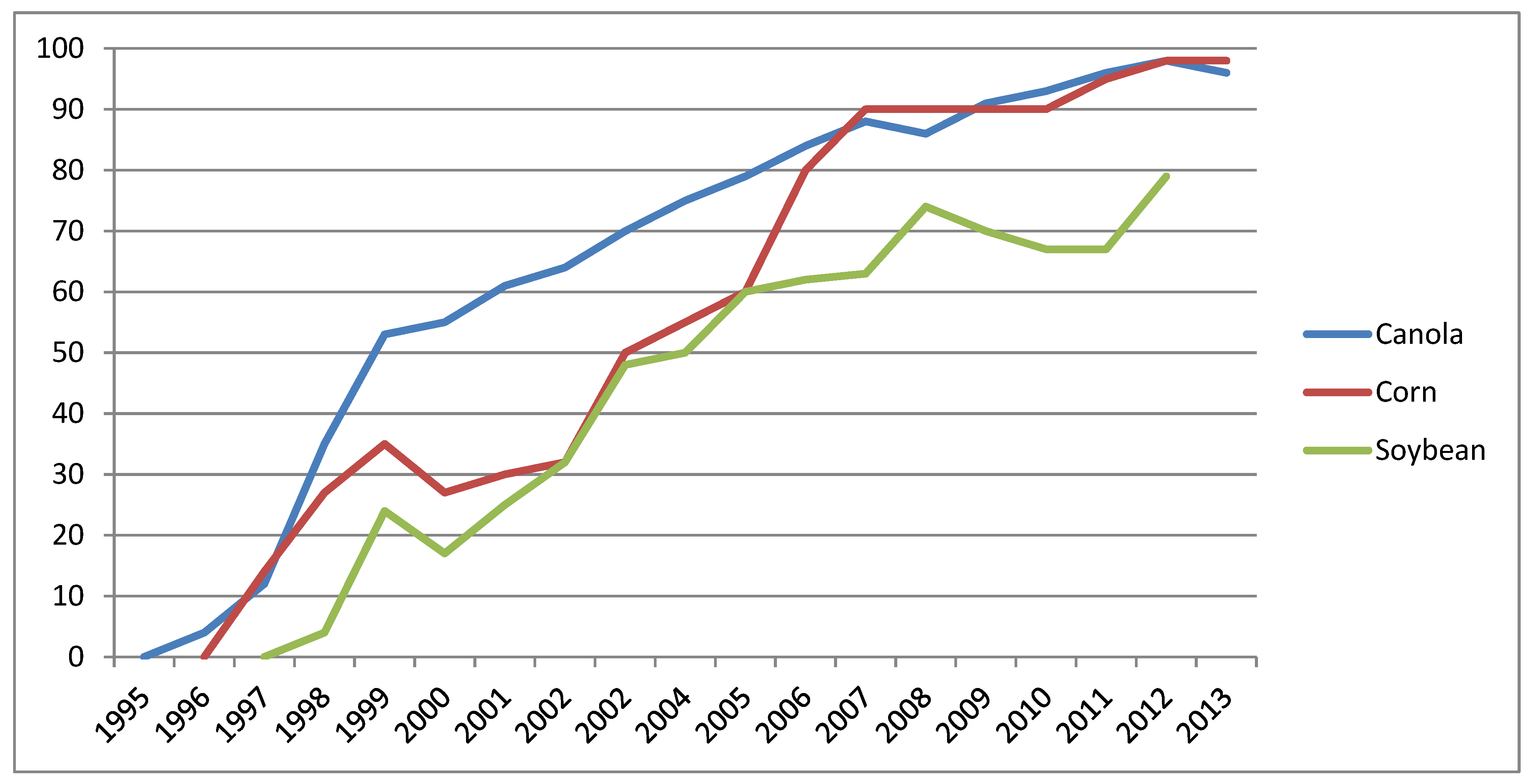 Sustainability 07 07667 g001