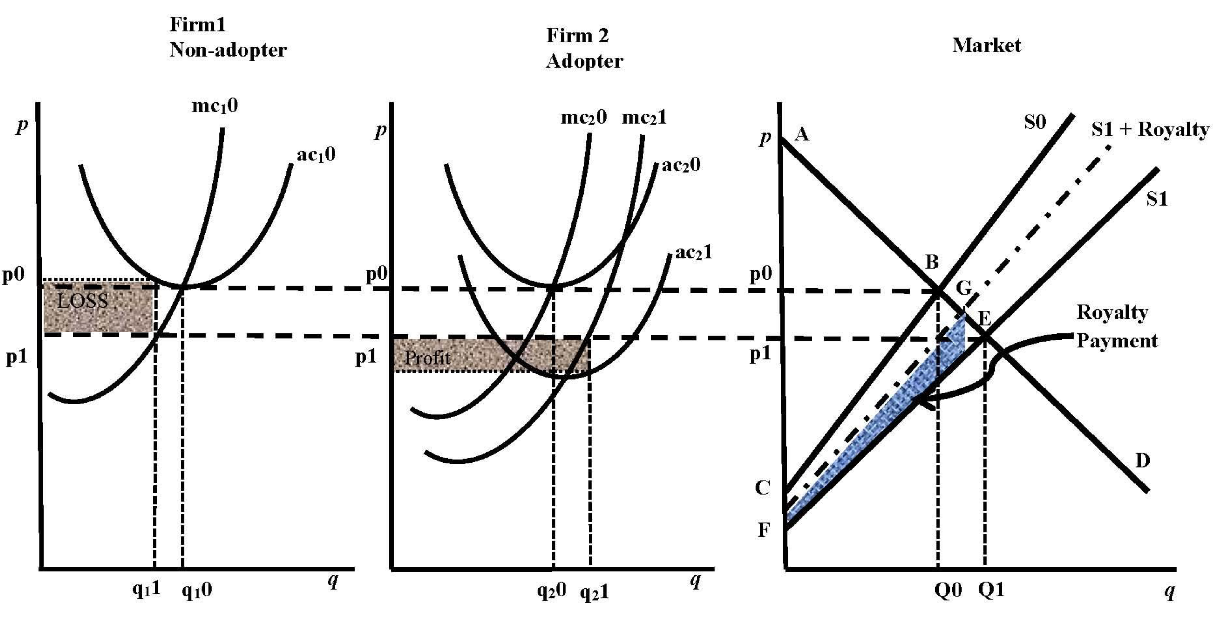 Sustainability 07 07667 g002