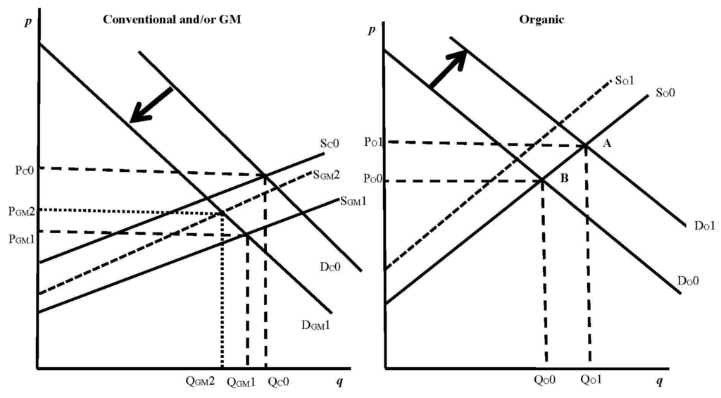 Sustainability 07 07667 g003 1024