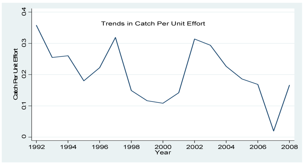 Sustainability 07 07942 g002 1024