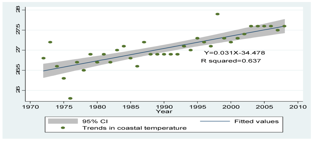 Sustainability 07 07942 g003 1024