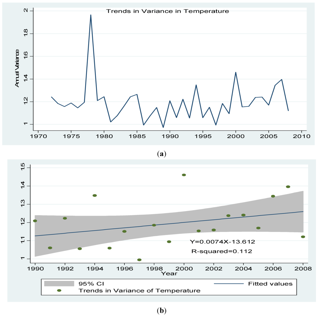 Sustainability 07 07942 g004 1024