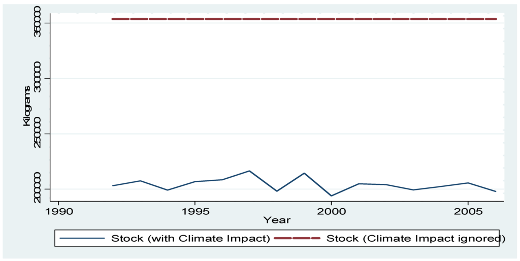Sustainability 07 07942 g006 1024
