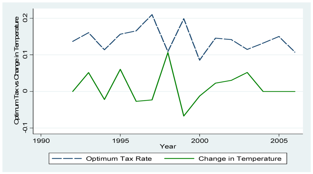 Sustainability 07 07942 g007 1024