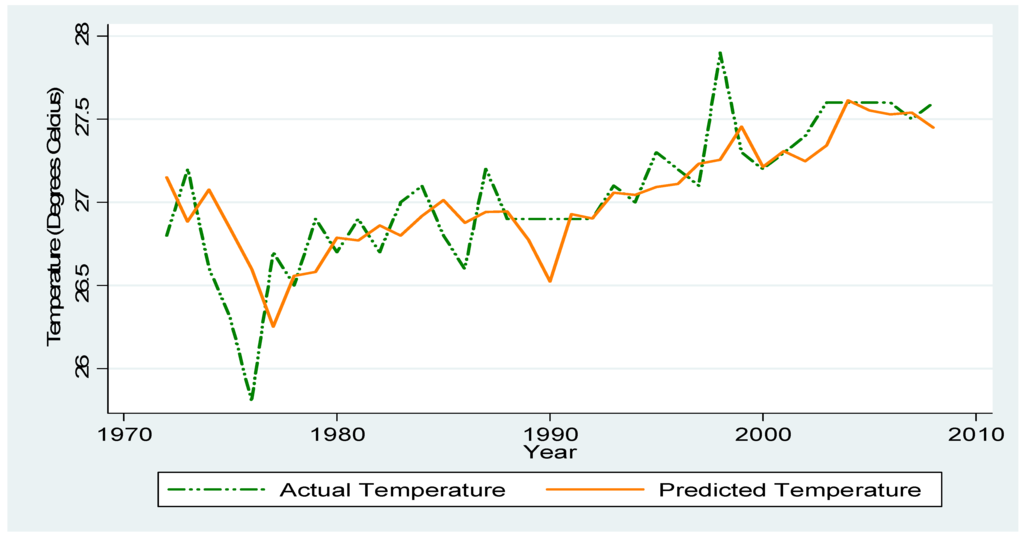 Sustainability 07 07942 g008 1024