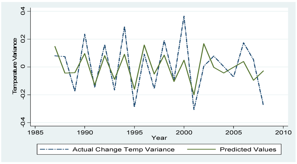 Sustainability 07 07942 g009 1024