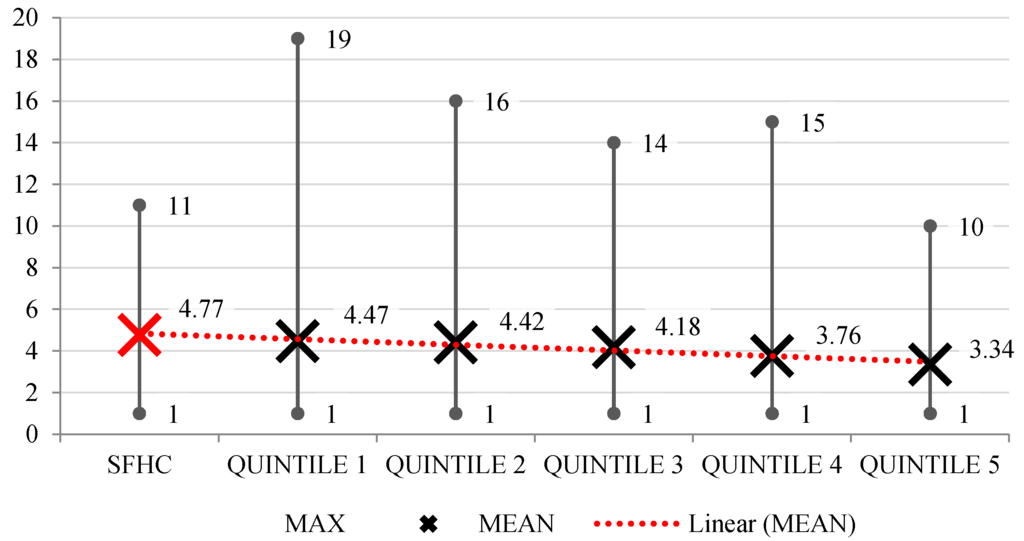 Sustainability 07 07973 g002 1024