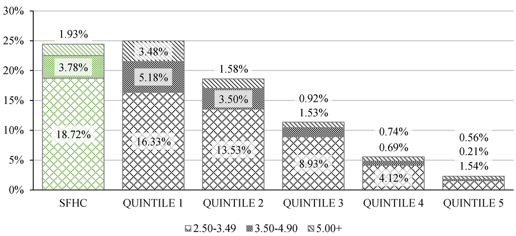 Sustainability 07 07973 g003 1024