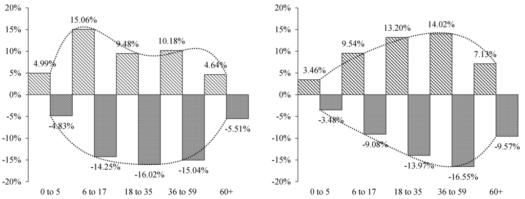 Sustainability 07 07973 g005 1024